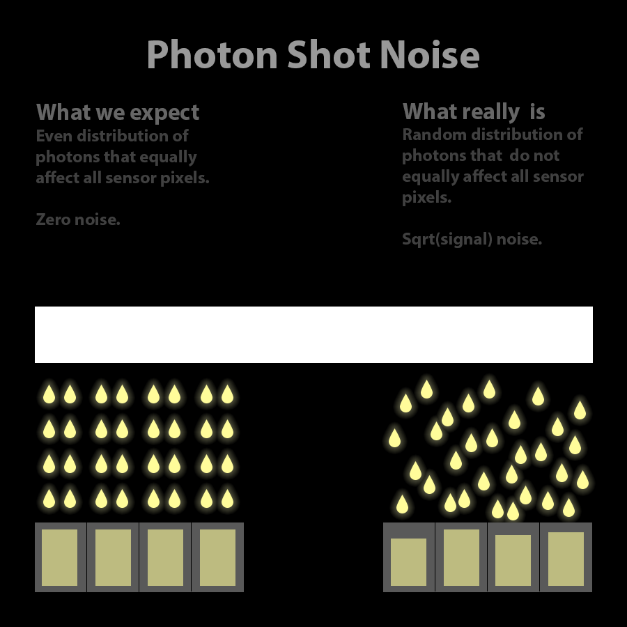 Hot pixels in OM1 and OM5 Long Exposure photography Home Long exposure photography