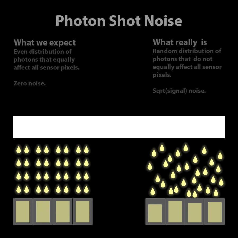 Long exposure photography
